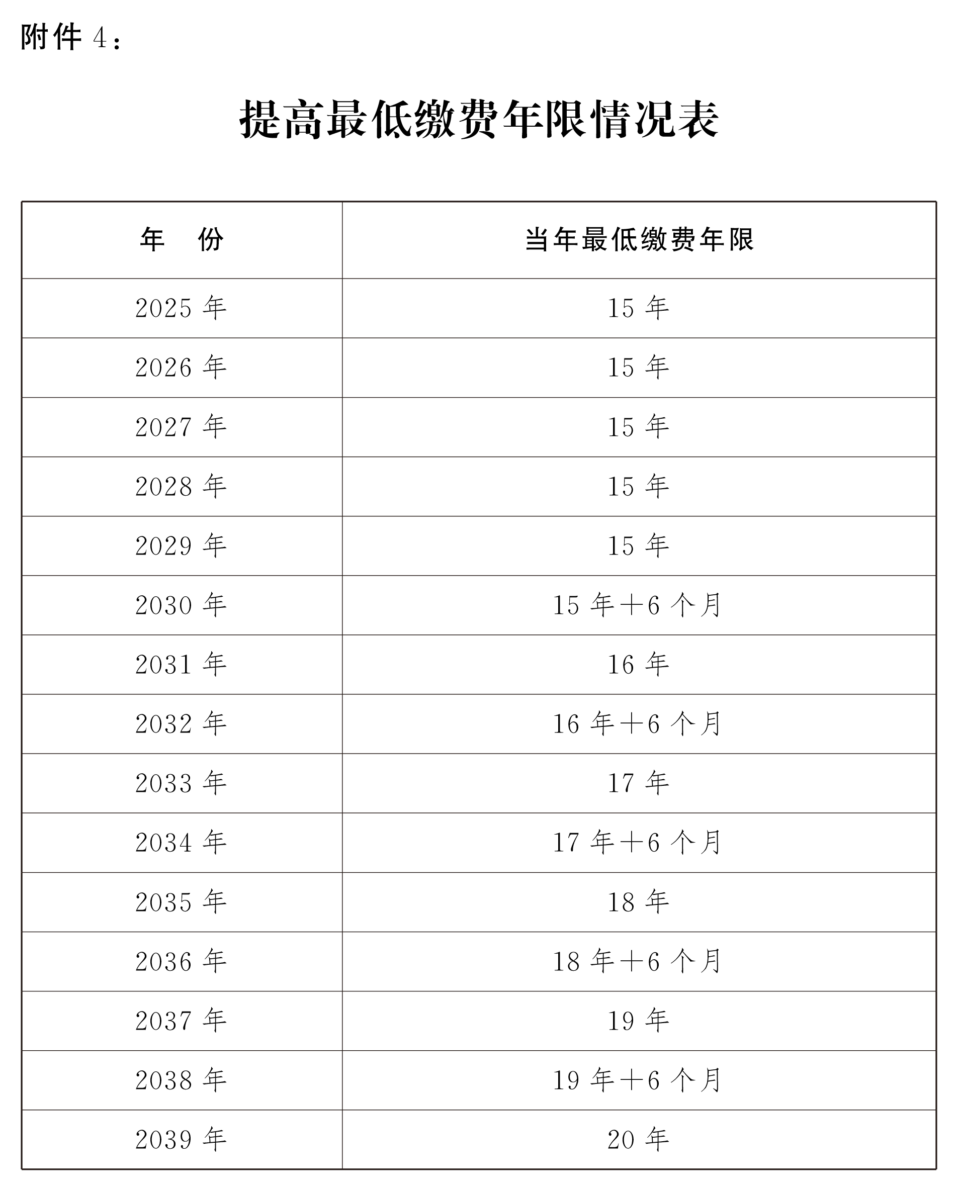 延迟退休年龄对照表详情